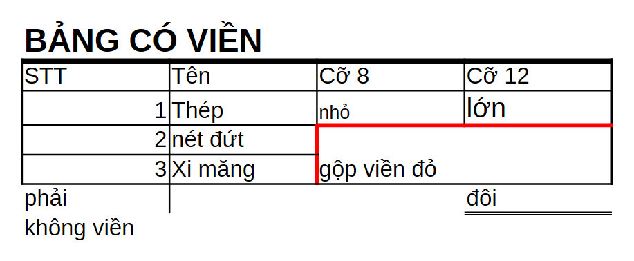 Cùng vùng ô trong LibreOffice Calc